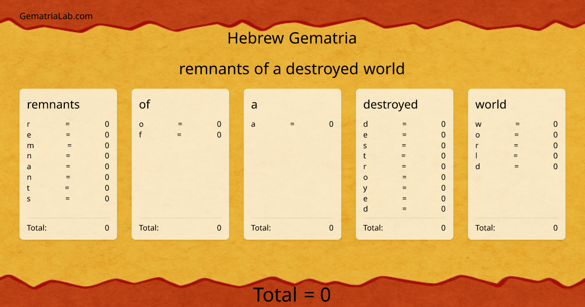 remnants of a destroyed world in hebrew Gematria